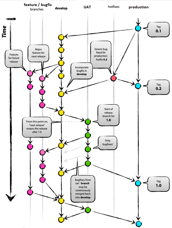 Git Workflow